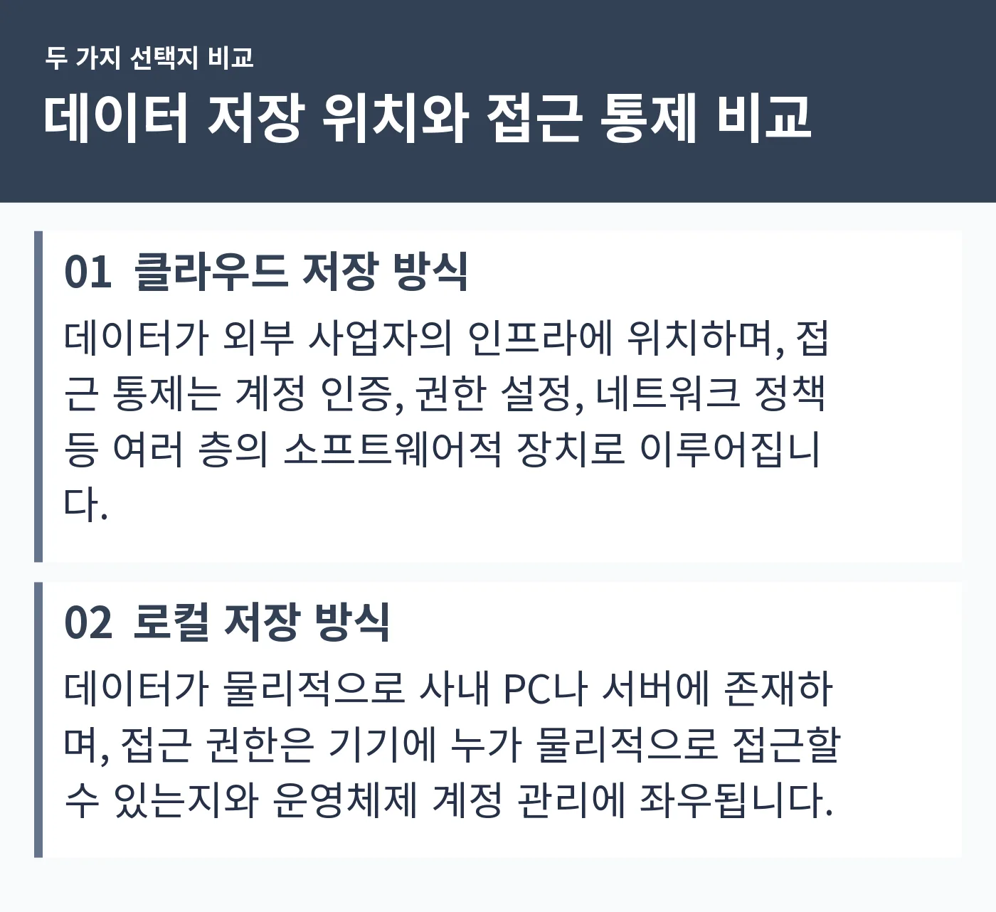 클라우드 방식과 로컬 방식의 데이터 저장 위치와 접근 통제 주체 차이를 두 칸으로 비교한 도표
