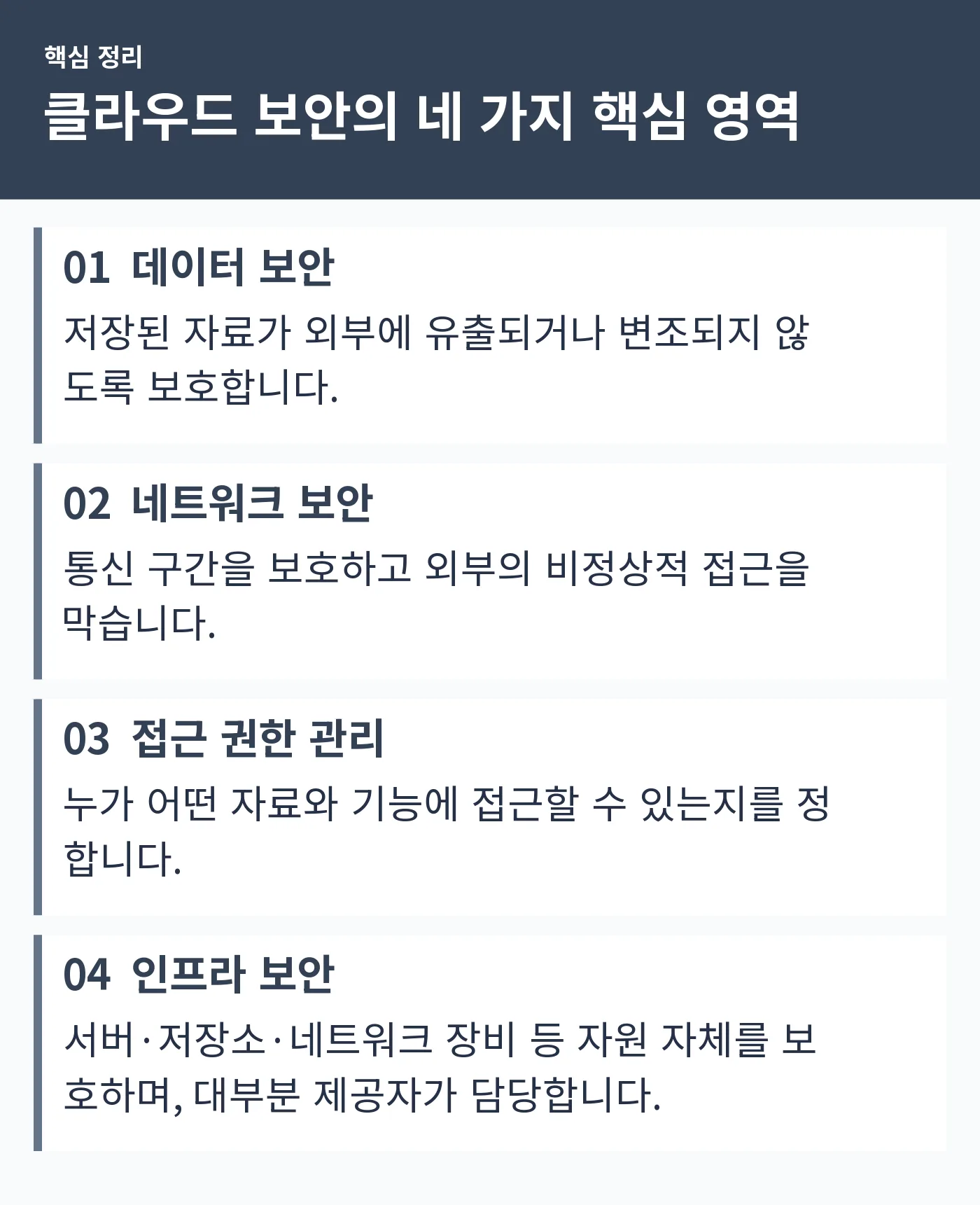 데이터 보안, 네트워크 보안, 접근 권한 관리, 인프라 보안 네 영역을 각각 짧게 설명한 요약 카드 네 개가 나열된 인포그래픽
