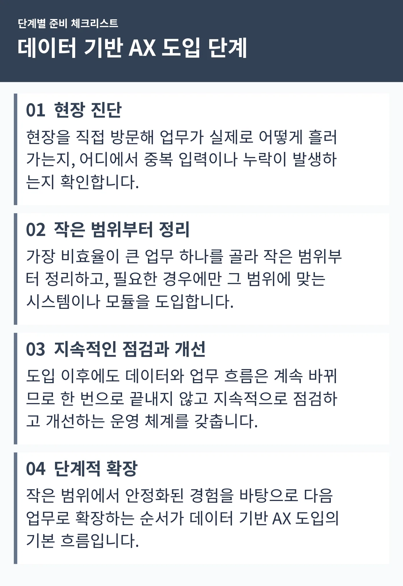 현장 진단, 작은 범위부터 정리, 지속적인 점검, 단계적 확장 순서로 이어지는 절차 그래픽