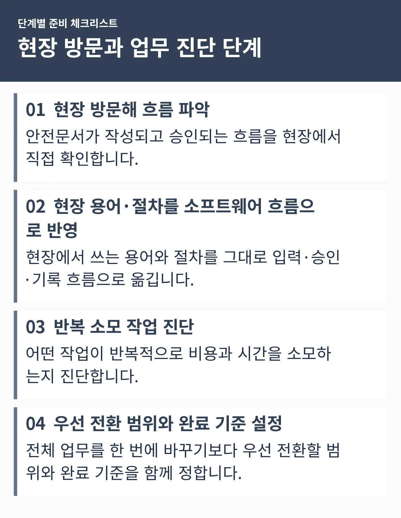 현장 방문, 흐름 반영, 반복 작업 진단, 전환 범위 설정의 네 단계를 보여주는 목록형 인포그래픽