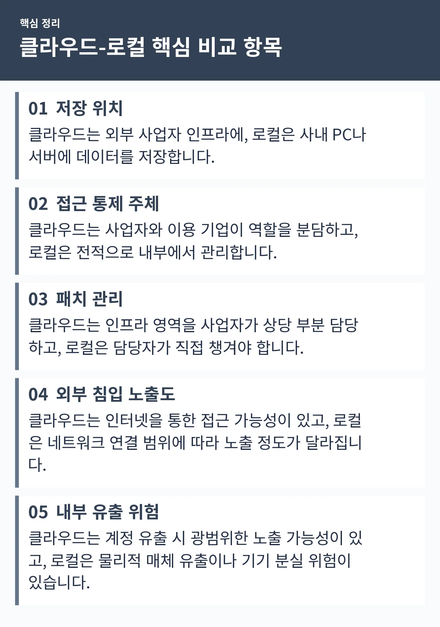 저장 위치, 접근 통제, 패치 관리, 외부 침입 노출도, 내부 유출 위험을 클라우드와 로컬로 나눠 정리한 표