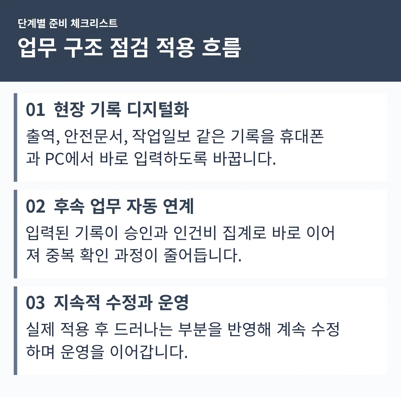 출역·안전문서·작업일보 입력, 승인·인건비 집계 연계, 지속적 수정 운영 세 단계를 보여주는 그림