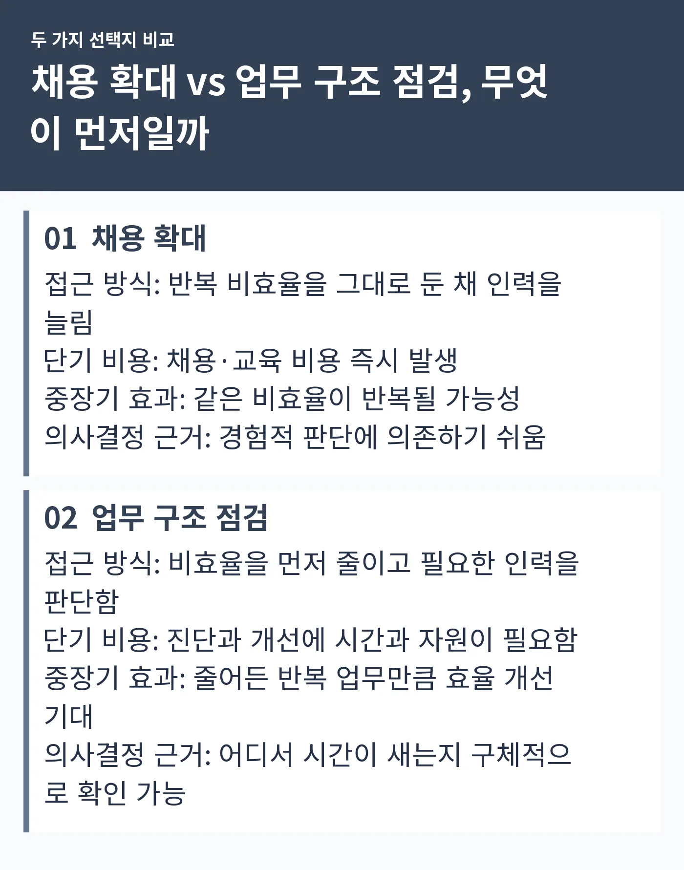 채용 확대와 업무 구조 점검을 접근 방식, 단기 비용, 중장기 효과, 의사결정 근거 네 항목으로 비교한 표