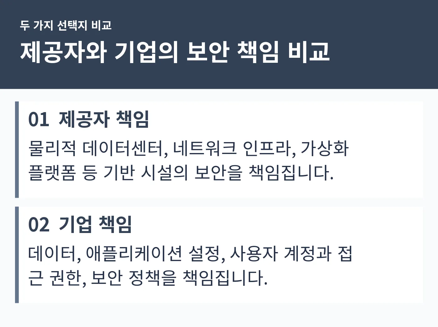 제공자 책임과 기업 책임을 각각 카드로 나누어 담당 영역을 비교한 인포그래픽
