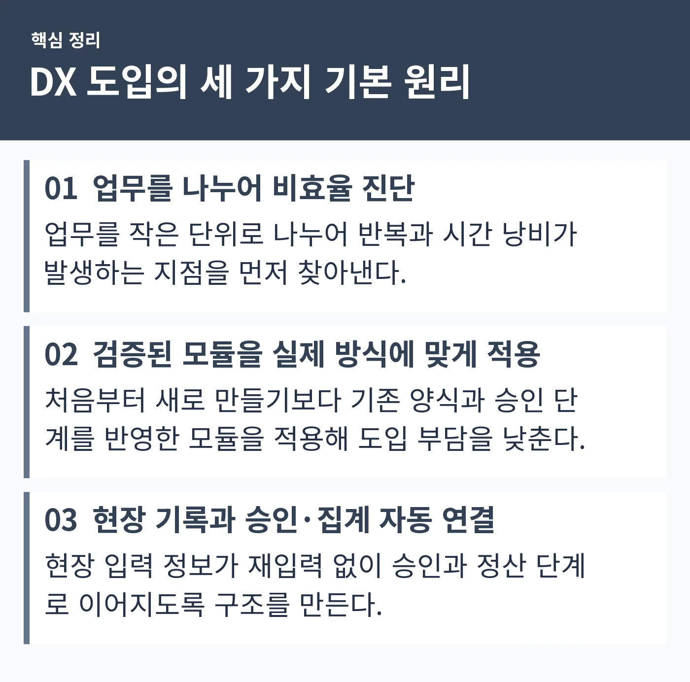 업무 진단, 검증된 모듈 적용, 자동 연결이라는 세 단계를 화살표로 이어 보여주는 요약 그림
