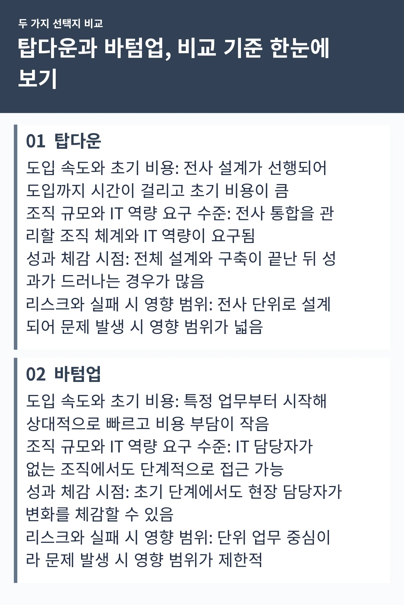 탑다운과 바텀업을 도입 속도와 비용, 조직 역량 요구, 성과 체감 시점, 리스크 범위 네 항목으로 비교한 표