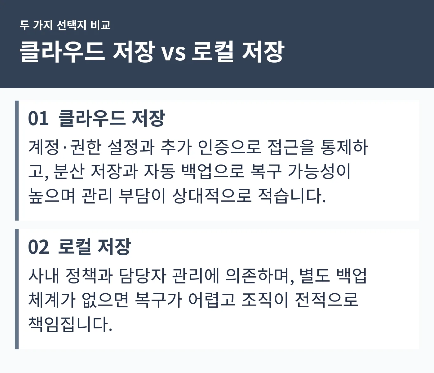 클라우드 저장과 로컬 저장을 각각 접근 통제, 복구 가능성, 관리 부담 측면에서 비교한 카드형 인포그래픽